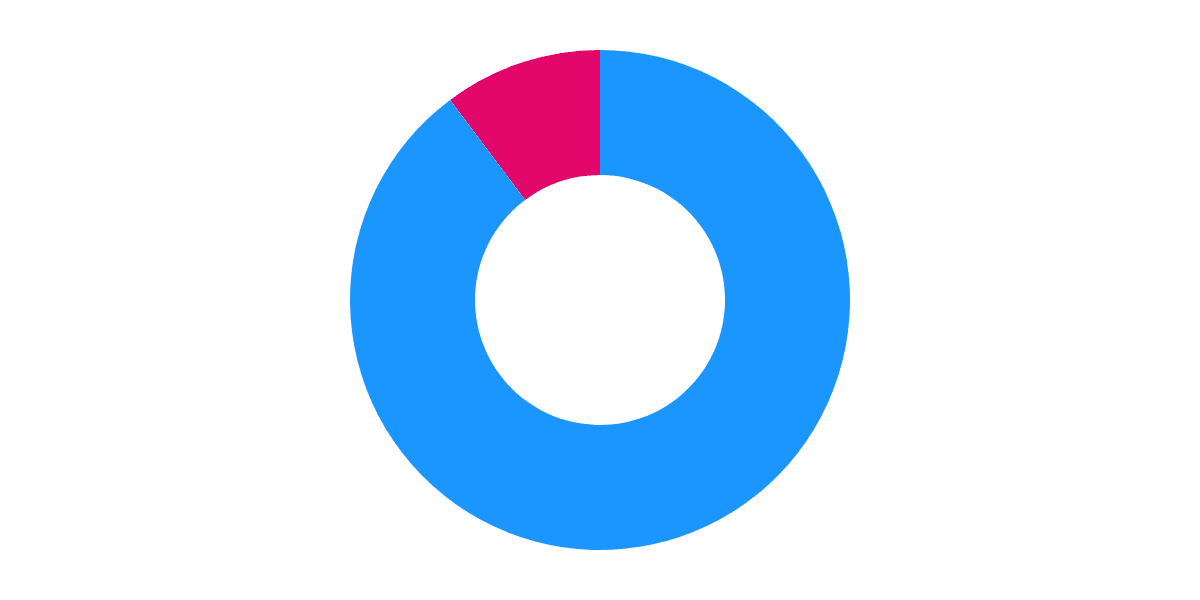 Base: Summary of the First Half of the Year