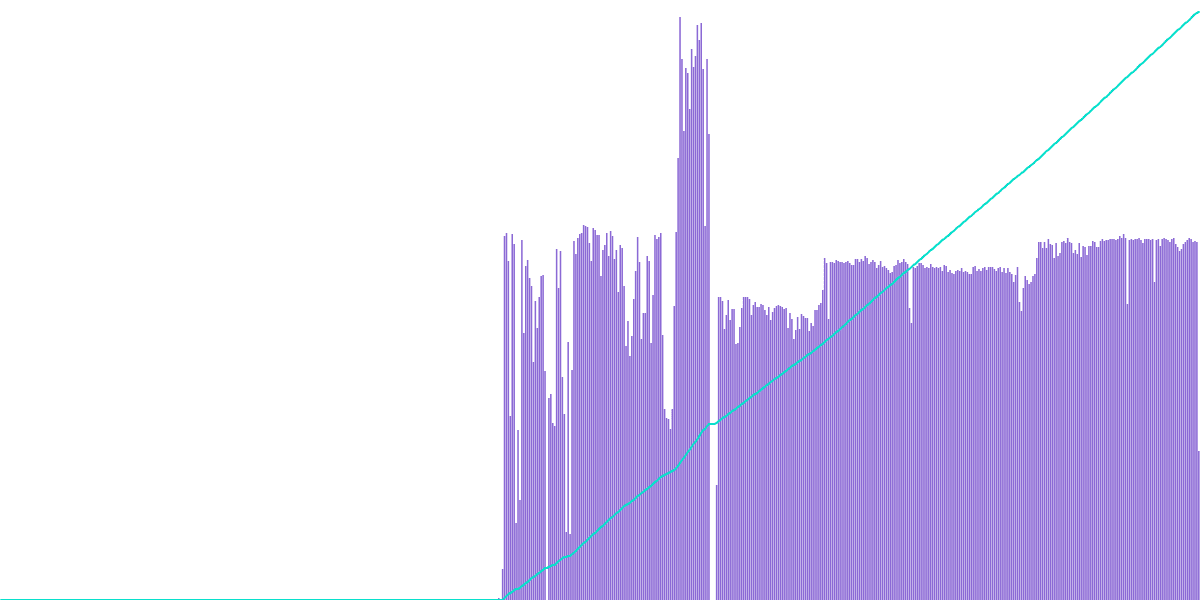 Pyth Oracle on Aptos Metrics