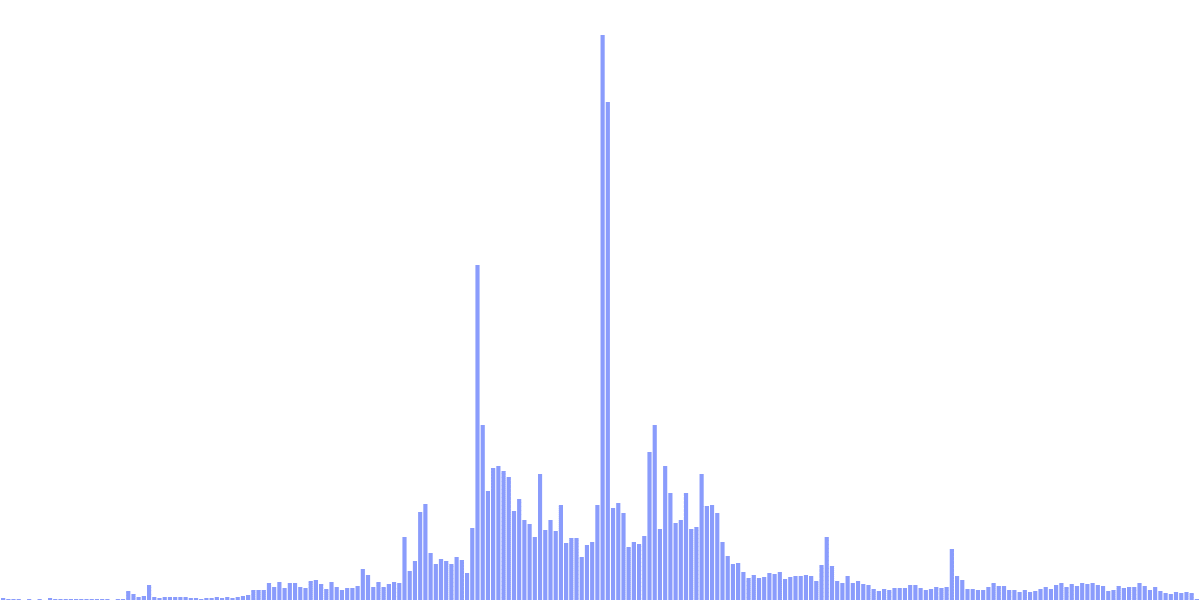 ENS Metrics 