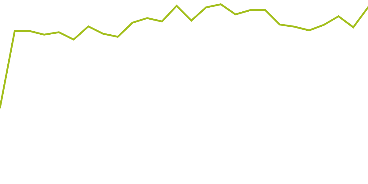 AXELAR OVER THE LAST 6 MONTHS!