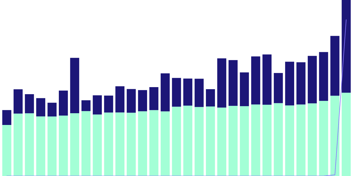 Axelar Ecosystem💢