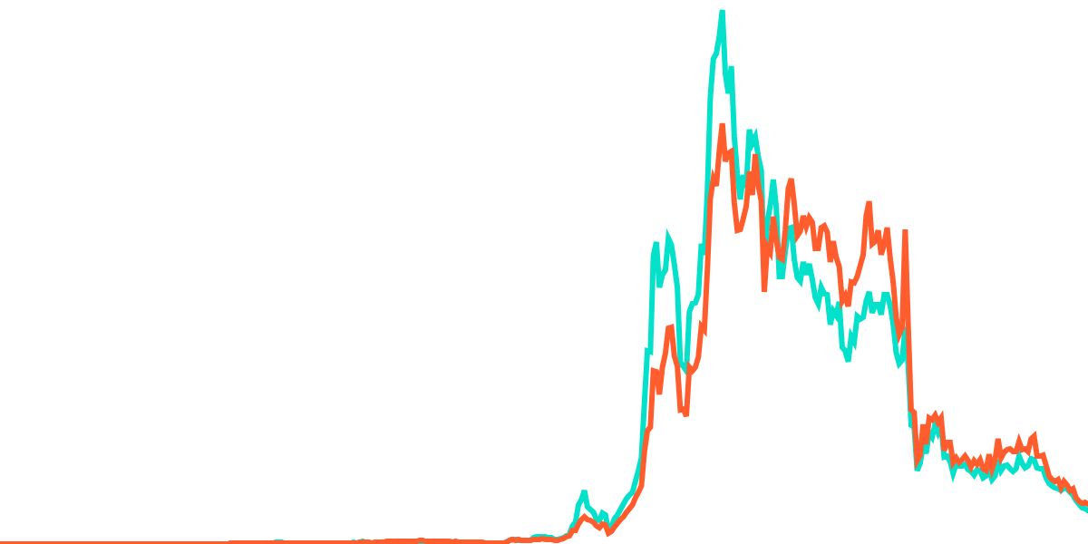 Ethereum NFT Overview