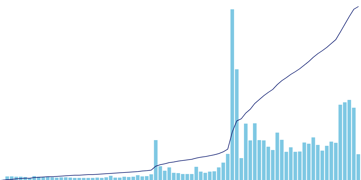 NEAR Chain CEX Report🌐||📈