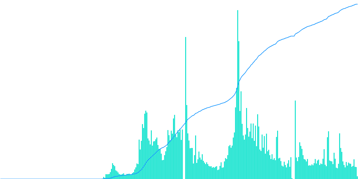 BONKbot $BONK Burn Tracker