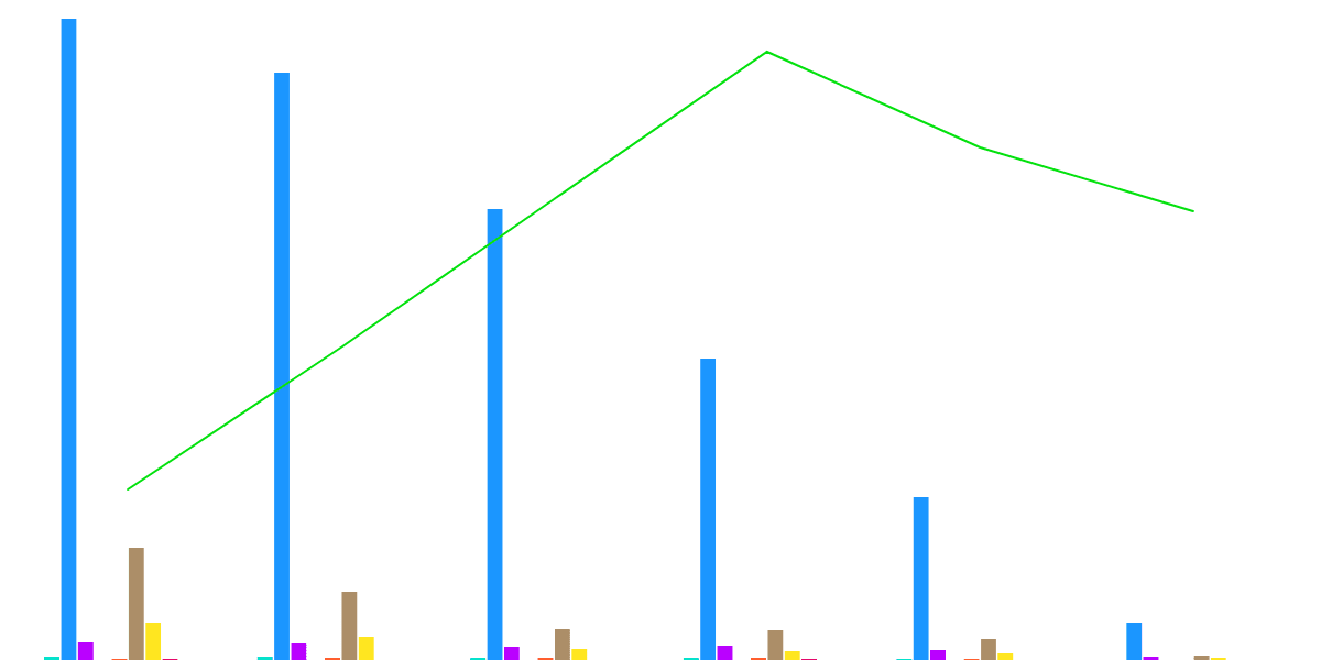 User Distribution