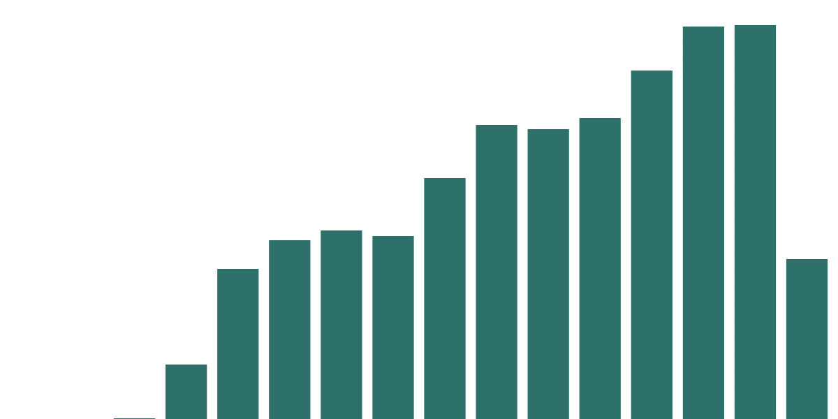 Wallacy Transactions