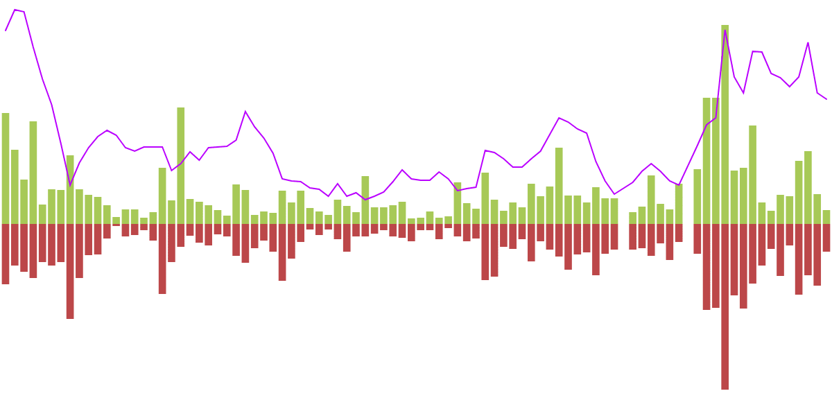 BONK 🐕 || Mega Dashboard