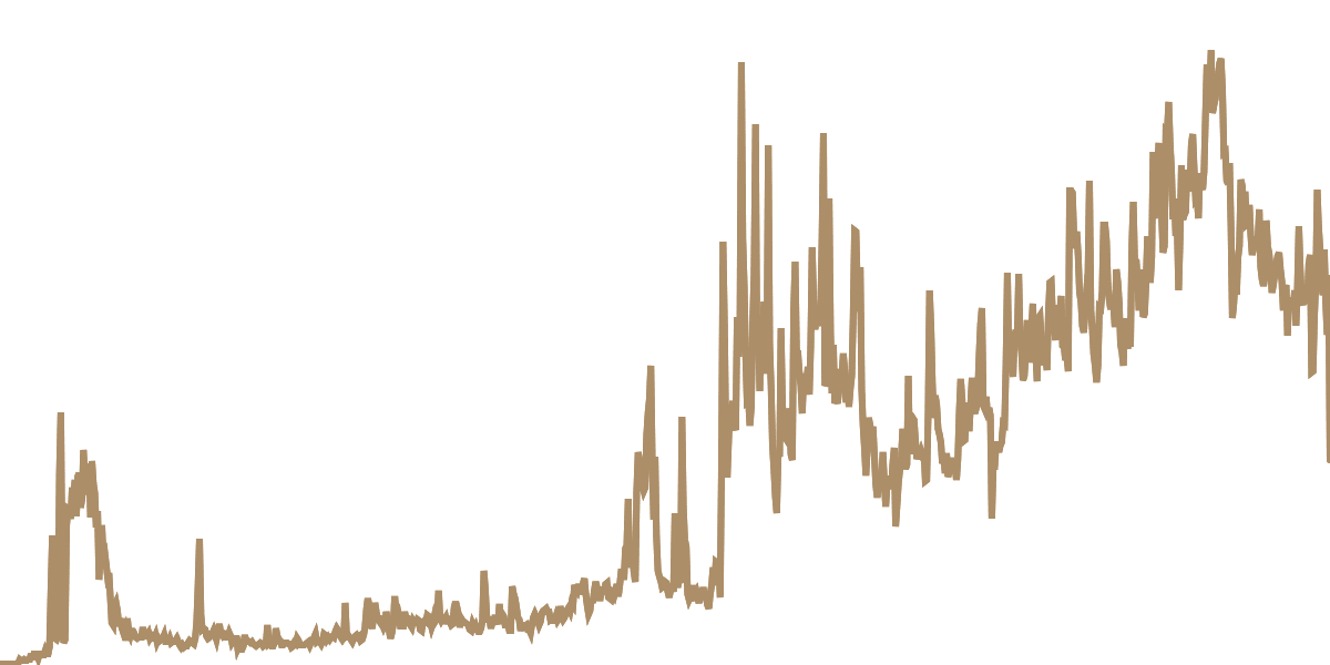 Axelar Network Insights