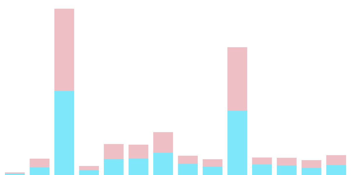 klaytn CEX Movement (90 Day) 