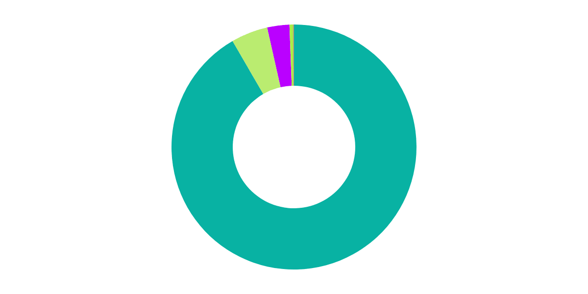 Klaytn | Kaia User Growth