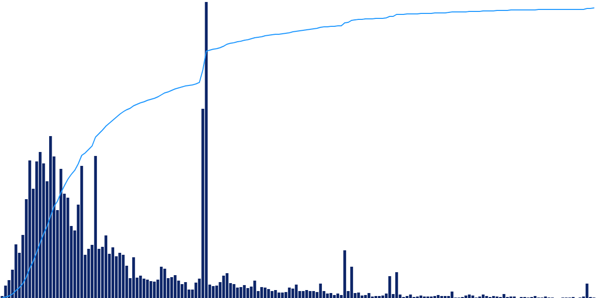 Matr1x Farming Tracking Dashboard