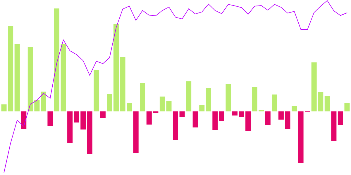 THORChain Trade Assets