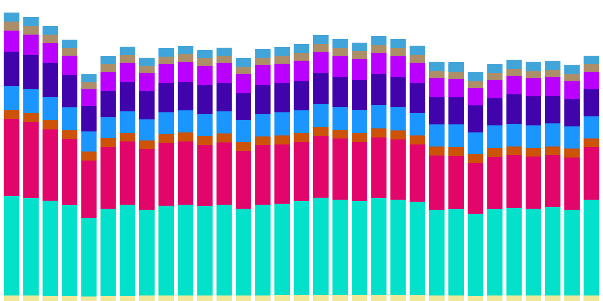 Kaia Overview 2024-07