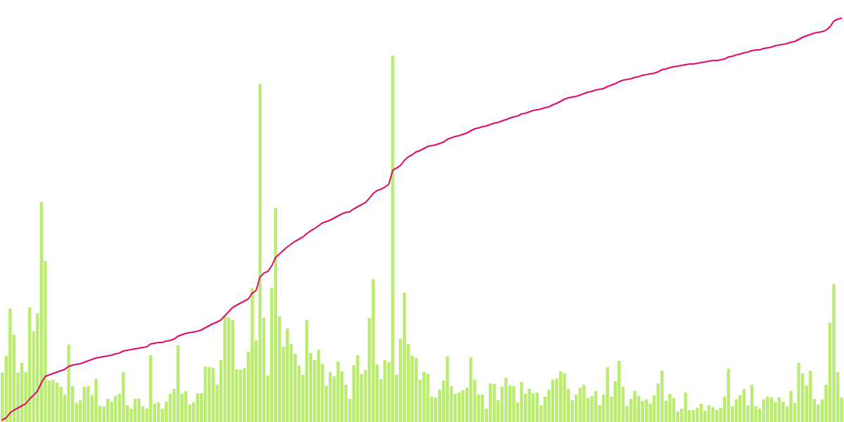 Trading on Flow Chain!