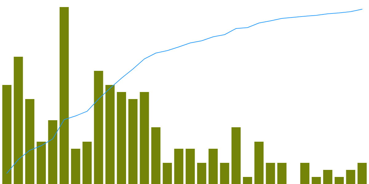 Monthly Analysis of BRRR Token Staking on the Burrow Platform (July 6 - August 6)