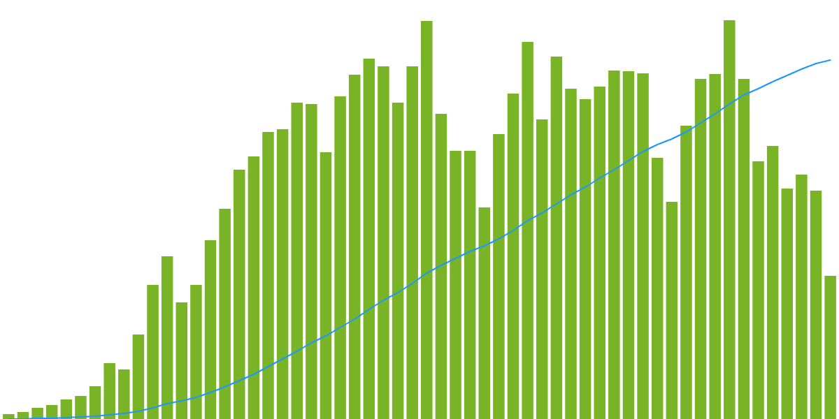 Berachain  V2 testnet