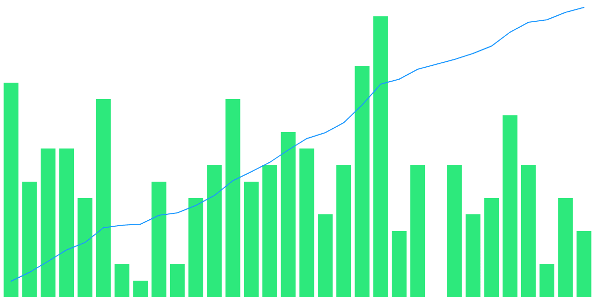 Monthly Analysis of Allstake Platform (July 6 - August 6)