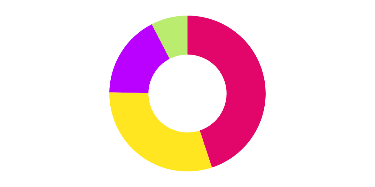 Performance Analysis of the LAVA Network After 11 Days