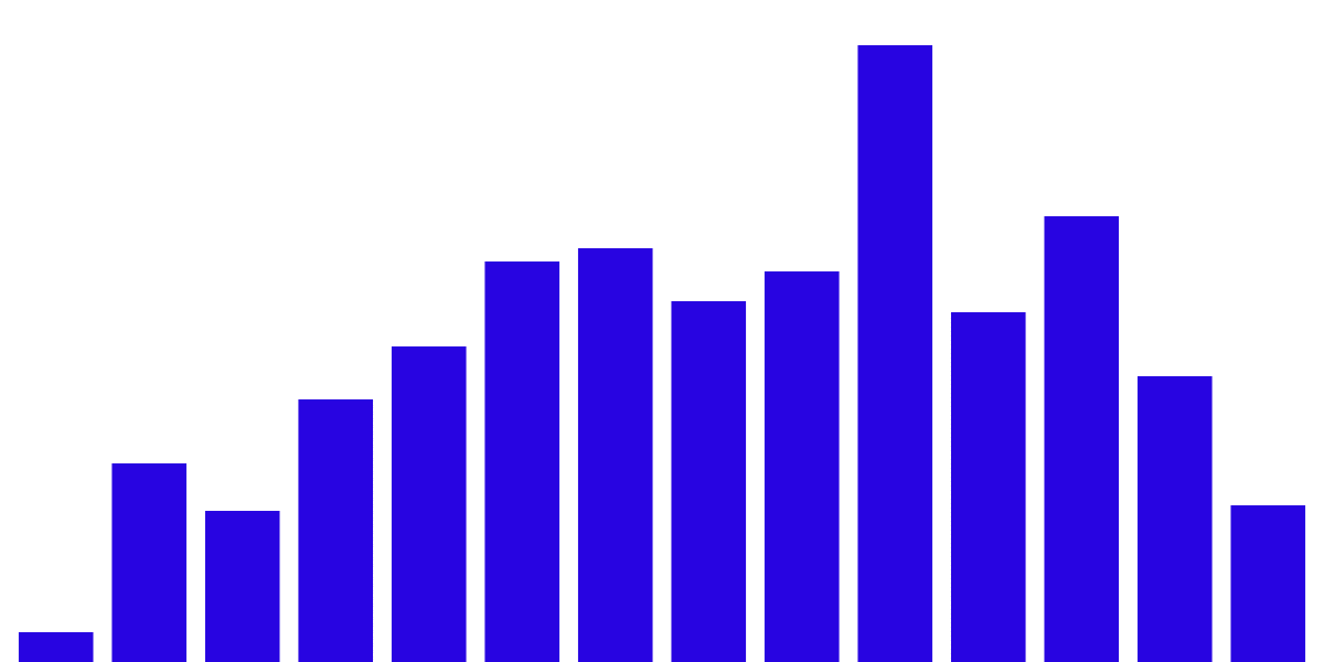 NFT Pulse: Tracking Daily Transactions in a Thriving Digital Market