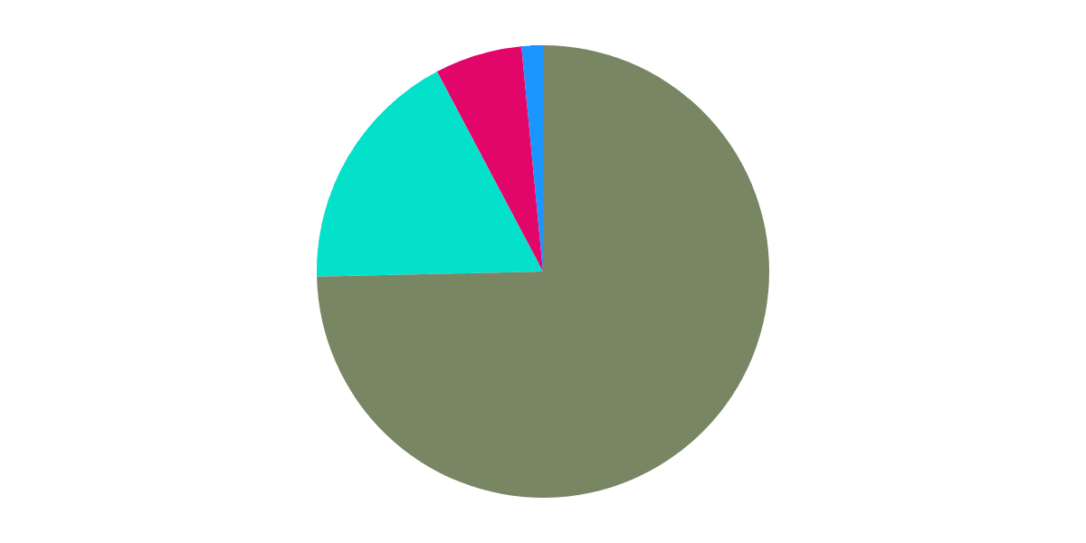 NFT MARKET ACTIVITY ON BASE