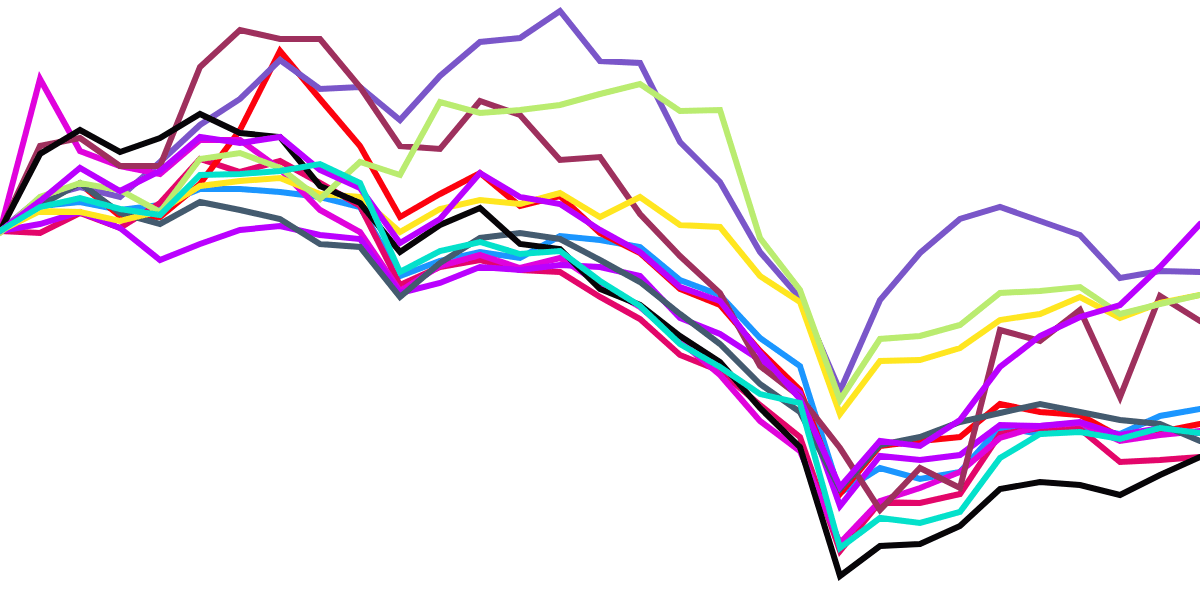 Aptos Performance vs. Other Chains (Last 30 days) 