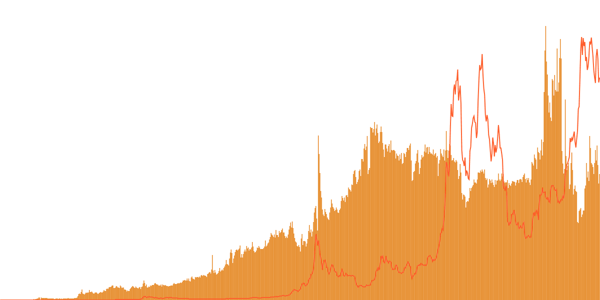 Bitcoin Monthly Stats