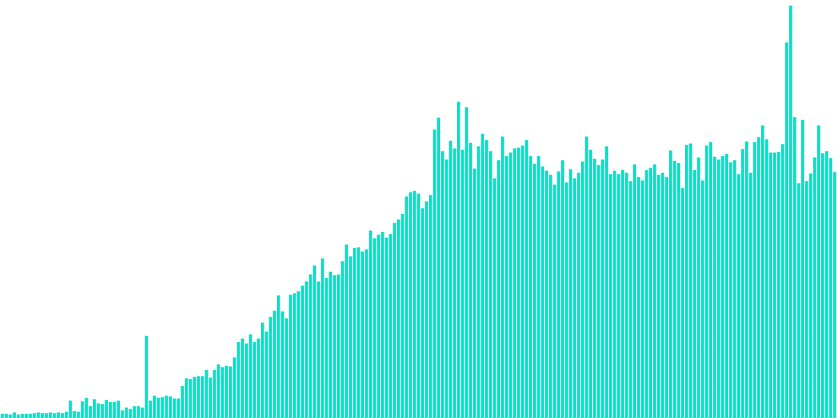 Weekly Flow Stats: 18/08/2024