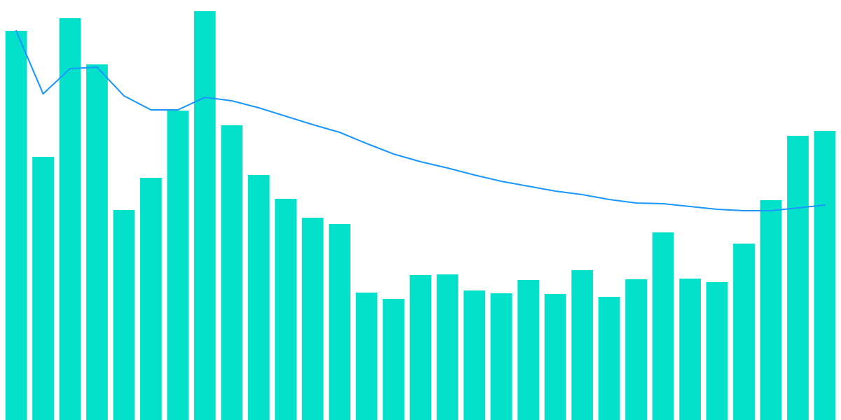 Apt🌐s || NFT[Monthly & Past 30D]