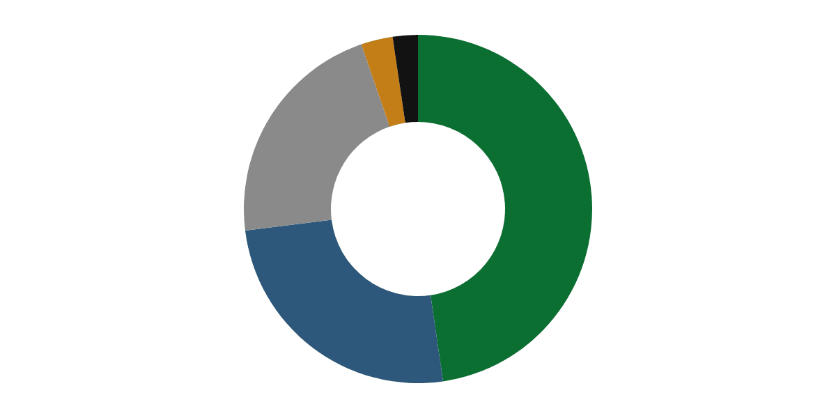 The EVM Stablecoins Dashboard