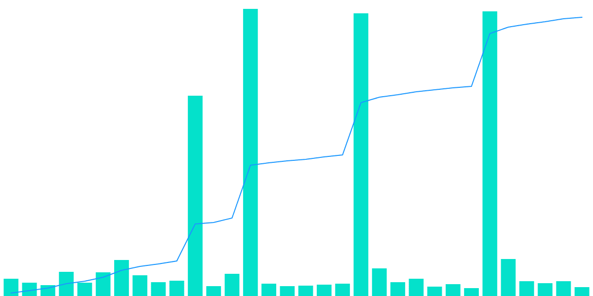 Flow Staking