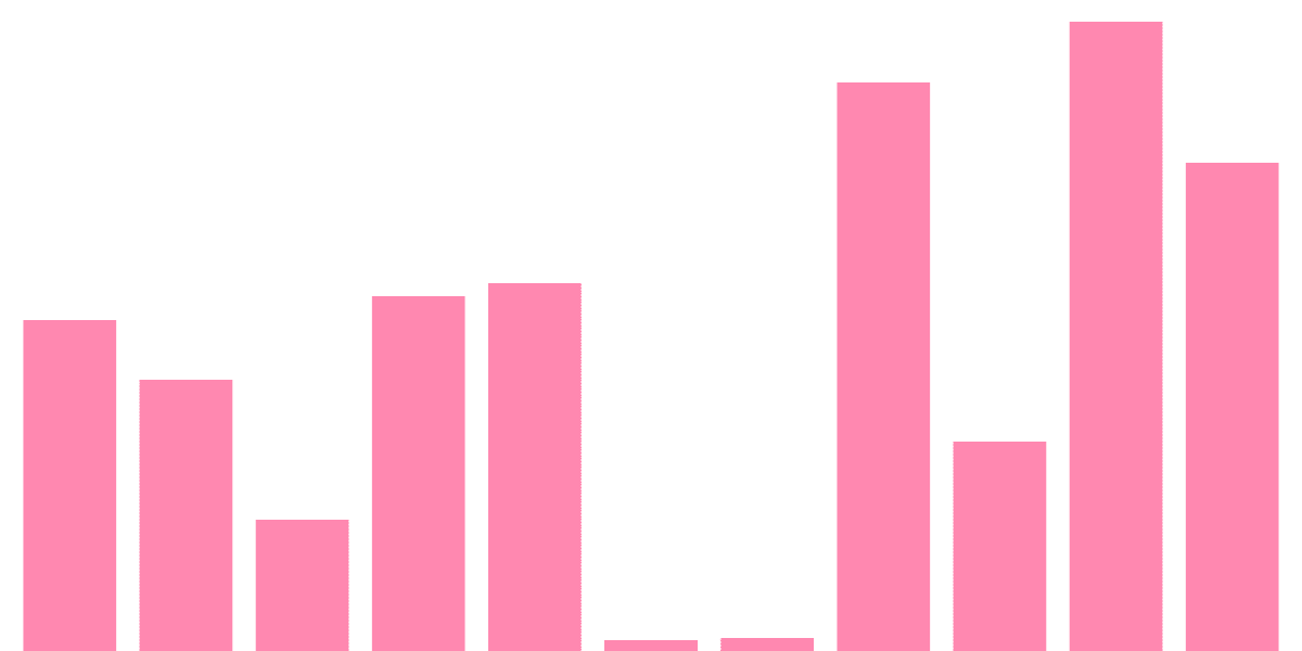 Olas: Key Activity Metrics