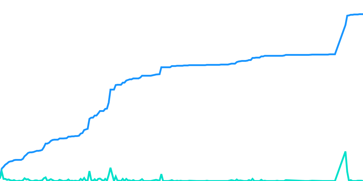 Flow Community Rewards