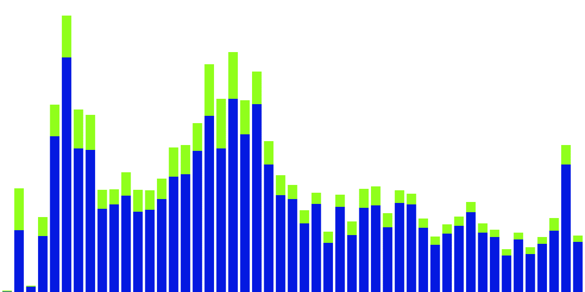 phantom+LiFi- Bridge Volumetric Data on Ethereum