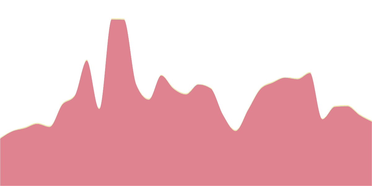 Optimism-Bridge Countable Data on Jumper Exchange