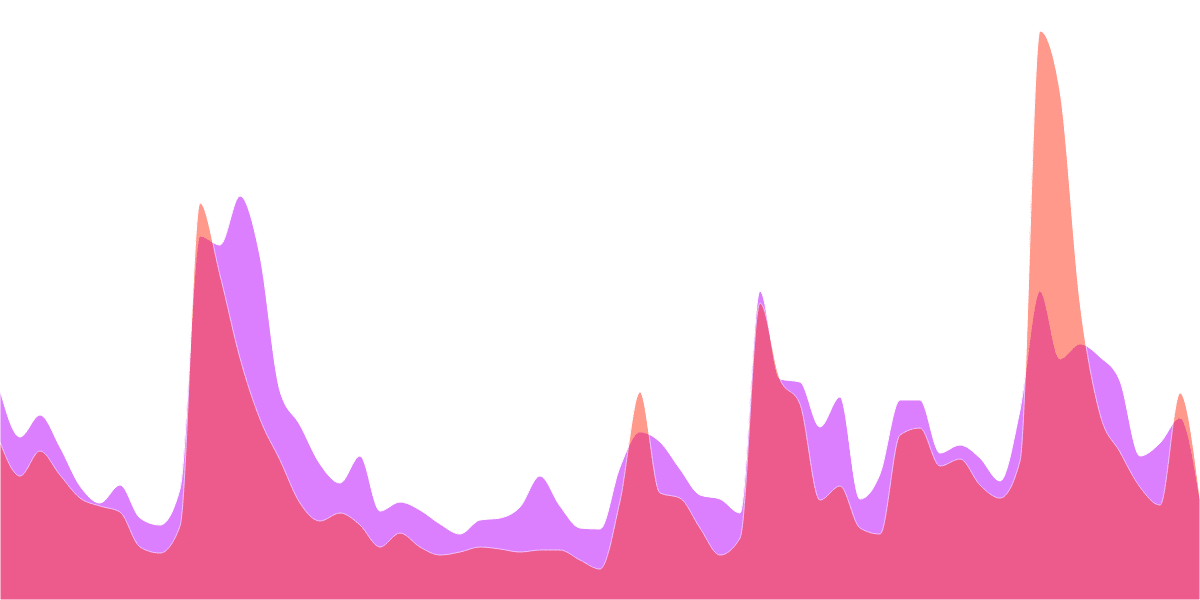 PackNFT Stats on Flow(2M)