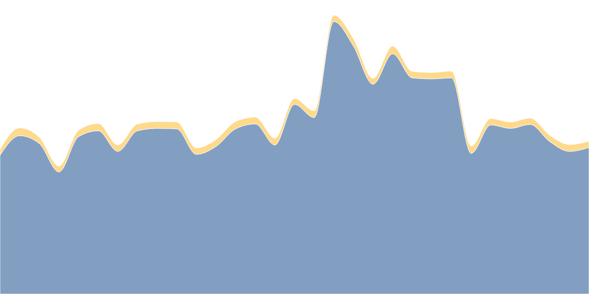 Ethereum-Bridge Countable Data on Jumper Exchange