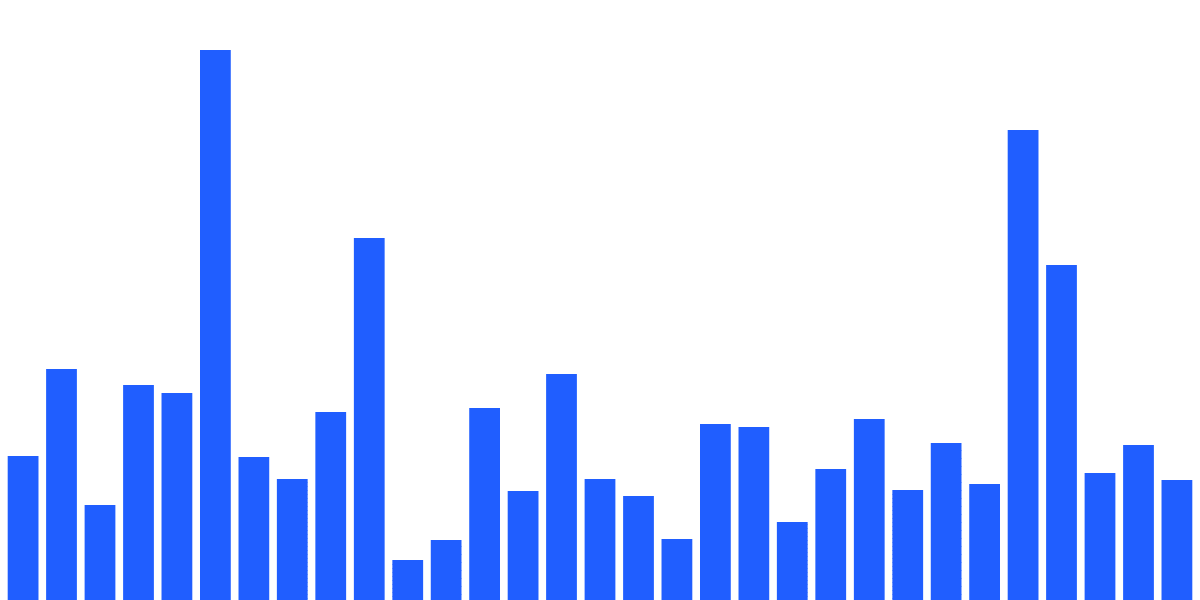 Ethereum- Bridge Volumetric data on Jumper Exchange