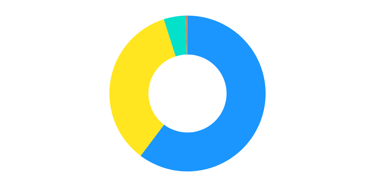 Stable Coins On Polygon