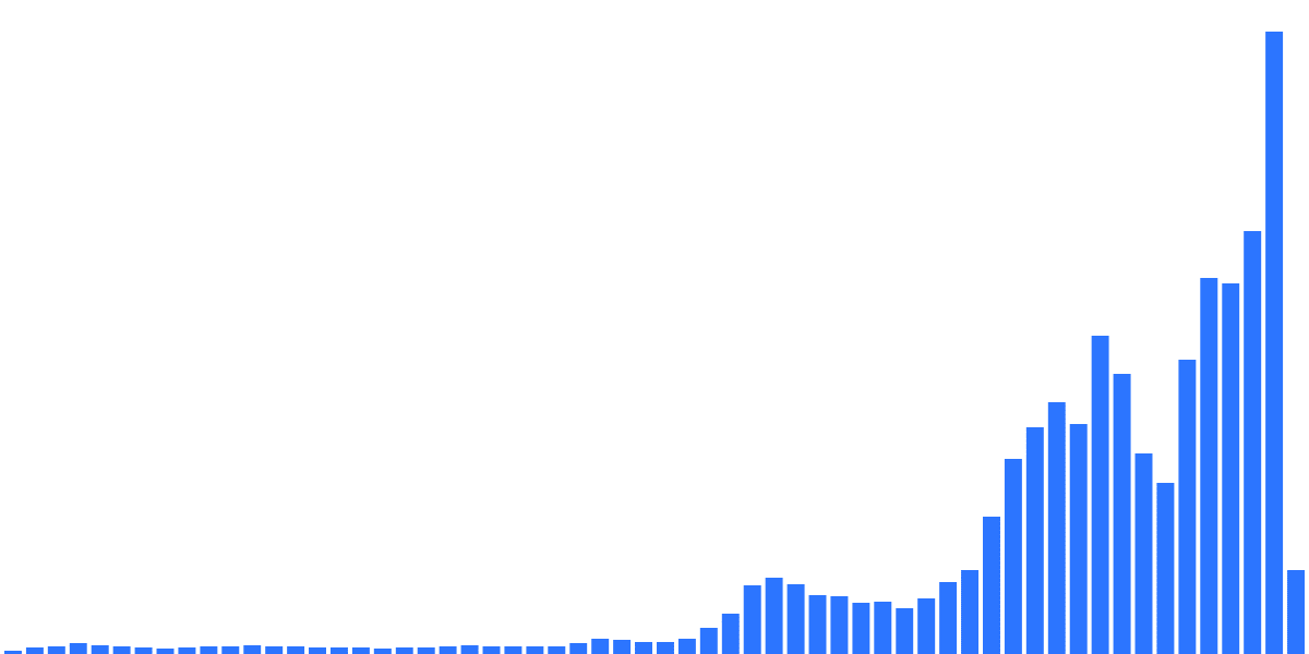 The Inevitable Growth Of BaseChain DEXs - Trading Metrics