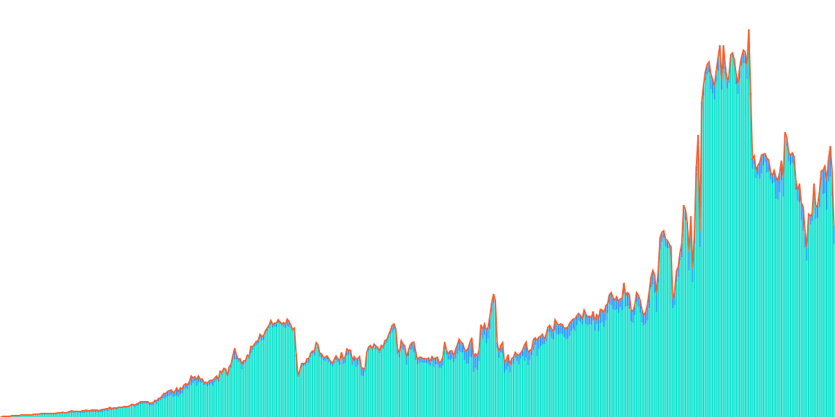 JUP Perps Stats
