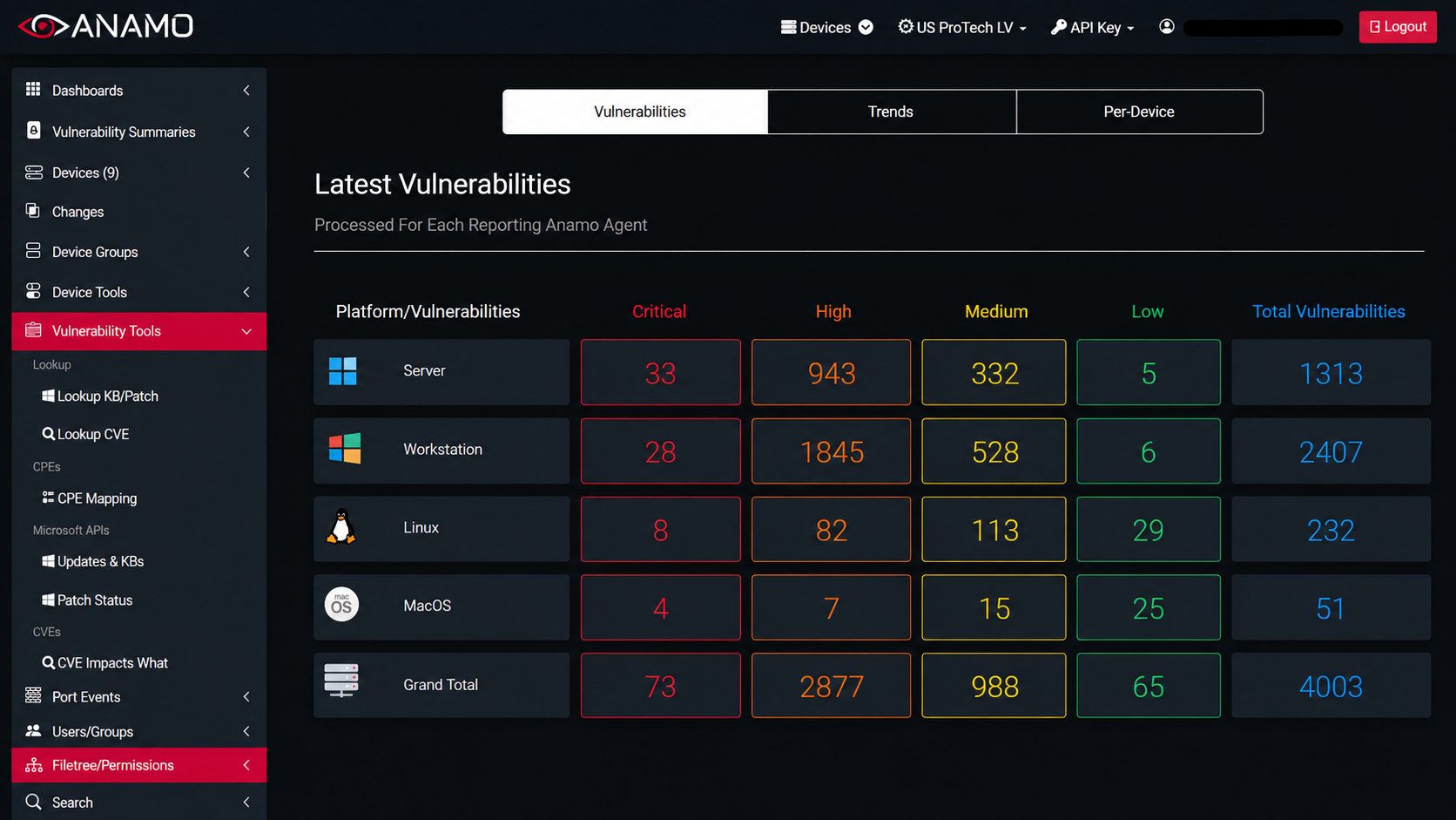Anamo CDM-SIEM interface