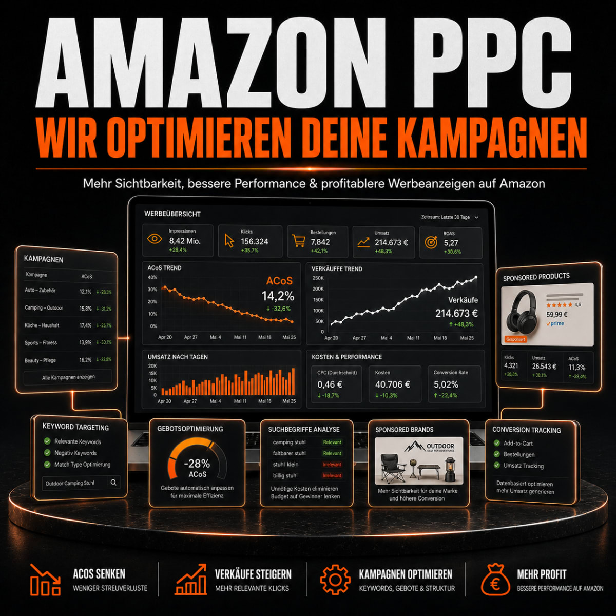 Wir optimieren Deine Amazon PPC Kampagnen mit klarer Strategie, sauberer Keyword-Struktur, laufender Gebotssteuerung und verkaufsstarken Produktseiten.