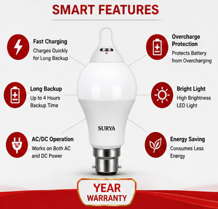 Surya 10W Rechargeable LED Bulb – Emergency Light