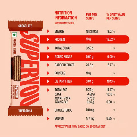SuperYou Chocolate Wafer Protein Bar