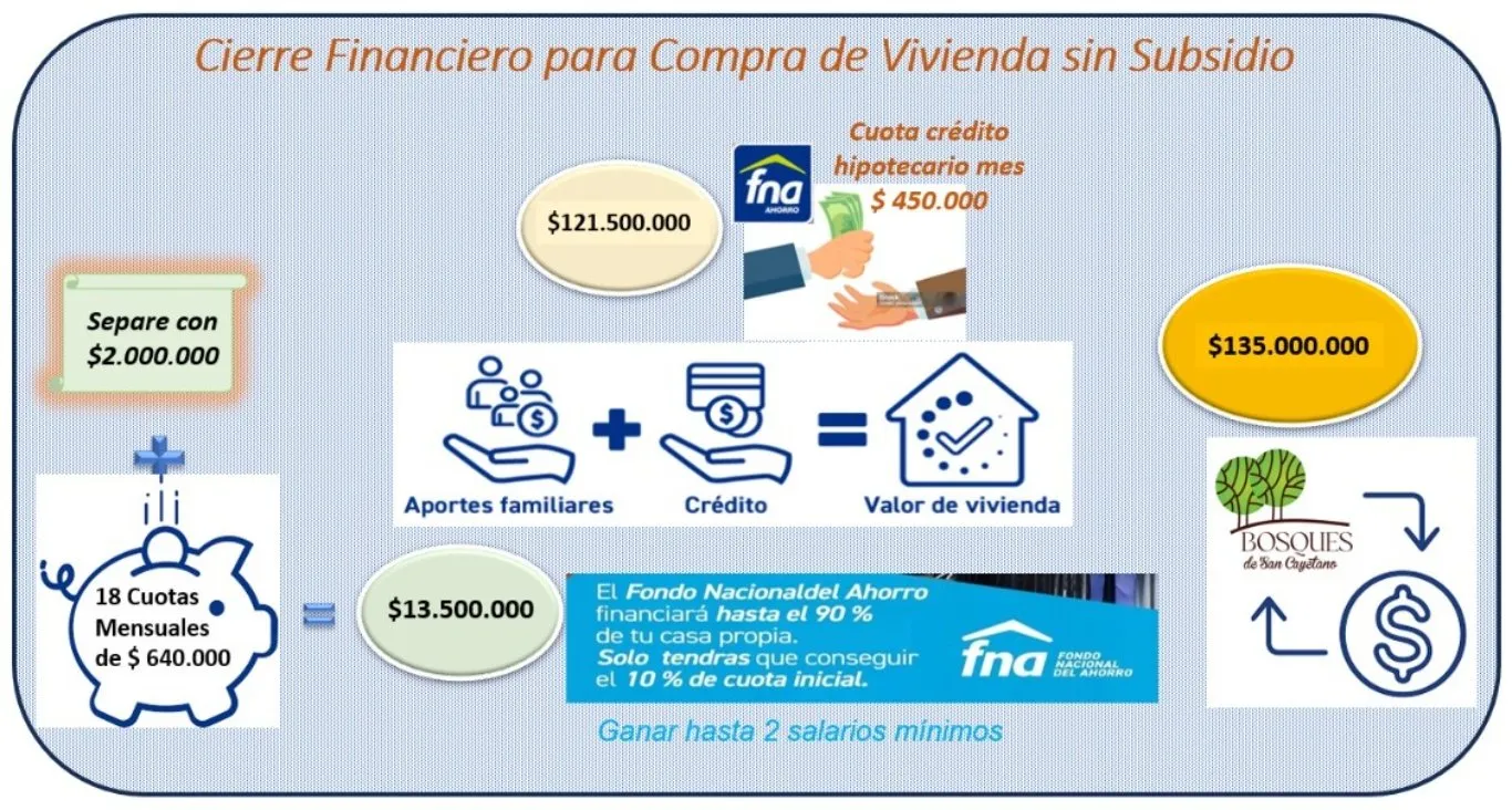 #1385 - Casa en San Cayetano en venta de 90m², 2 habitaciones y 1 parqueadero - 2