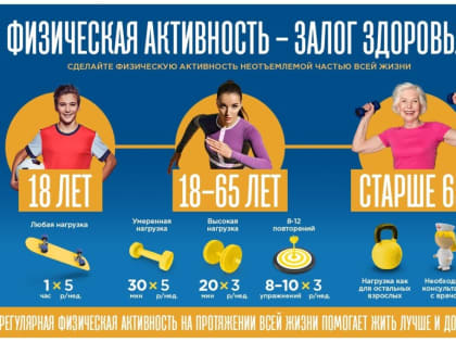 8 – 14 января Неделя продвижения активного образа жизни