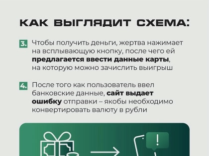 Мошенничество в интернете: как защитить себя от киберпреступников