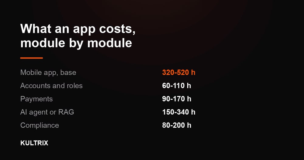 What an App Actually Costs: The Hours Behind Every Module