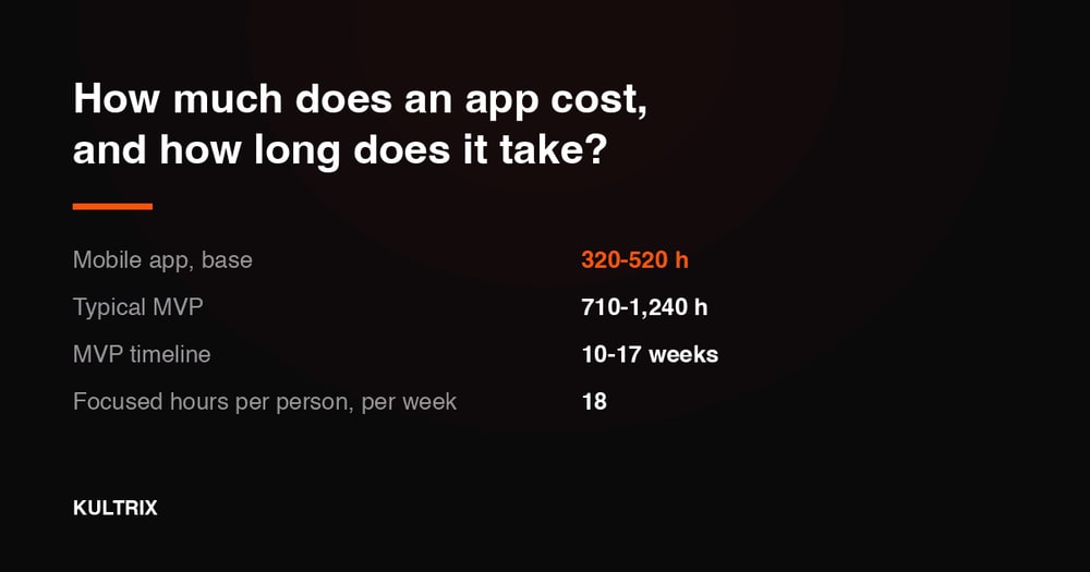 How Much Does an App Cost, and How Long Does It Take?