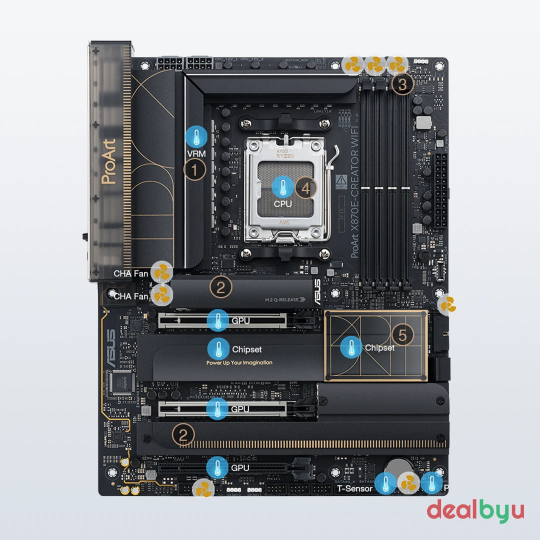 ASUS ProArt X870E-Creator WiFi Motherboard